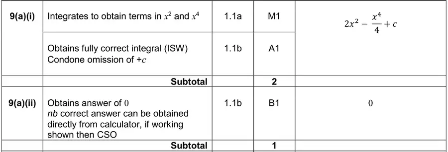 Mark scheme (a)