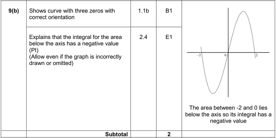 Mark scheme (b)