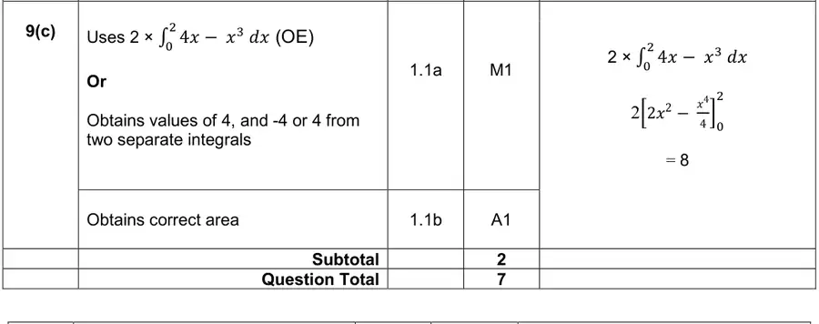 Mark scheme (c)