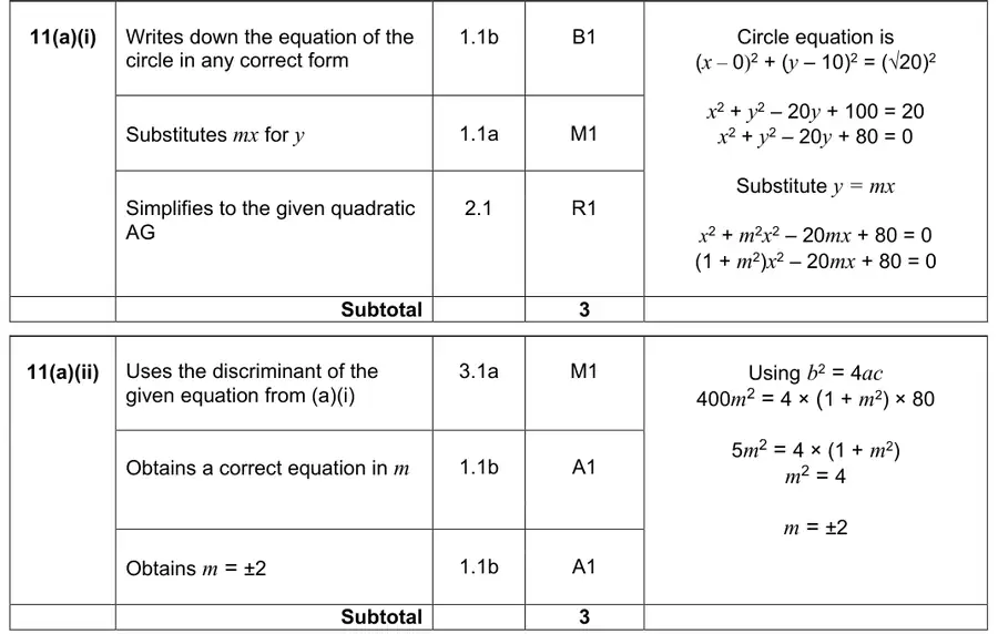 Mark scheme (a)