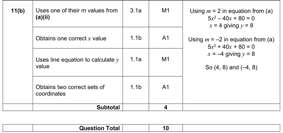 Mark scheme (b)