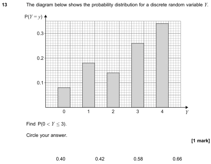 November 2021 Paper 2 Q13 question