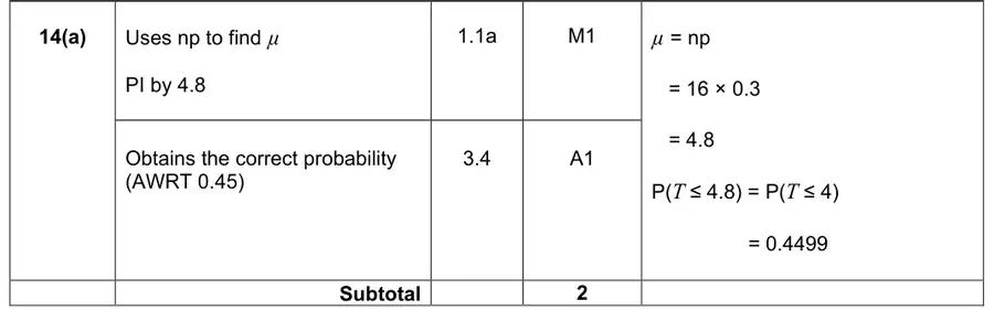 Mark scheme (a)