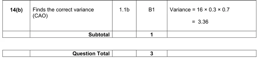Mark scheme (b)