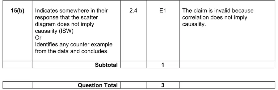 Mark scheme (b)