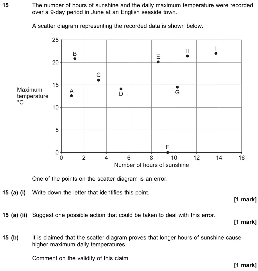 November 2021 Paper 2 Q15 question