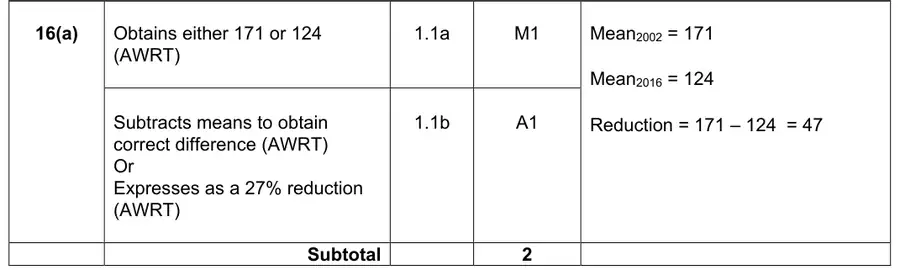 Mark scheme (a)