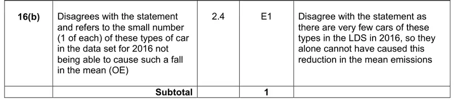 Mark scheme (b)