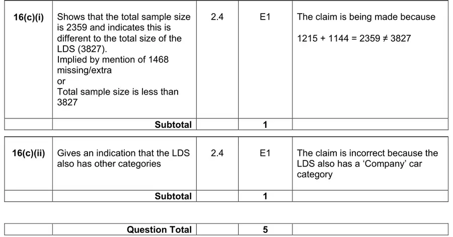 Mark scheme (c)