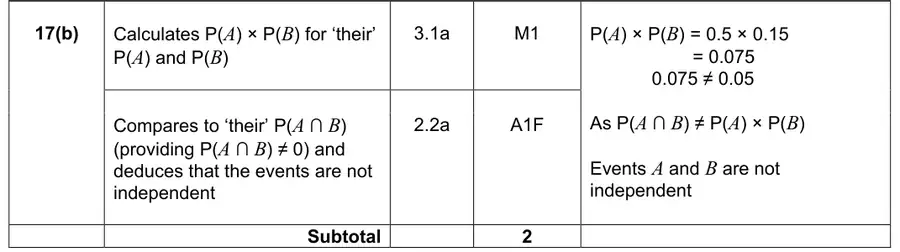Mark scheme (b)