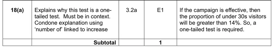 Mark scheme (a)