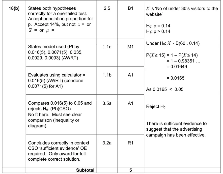 Mark scheme (b)