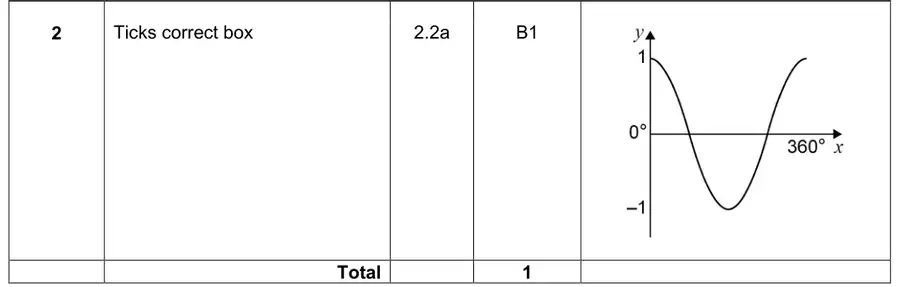 Mark scheme