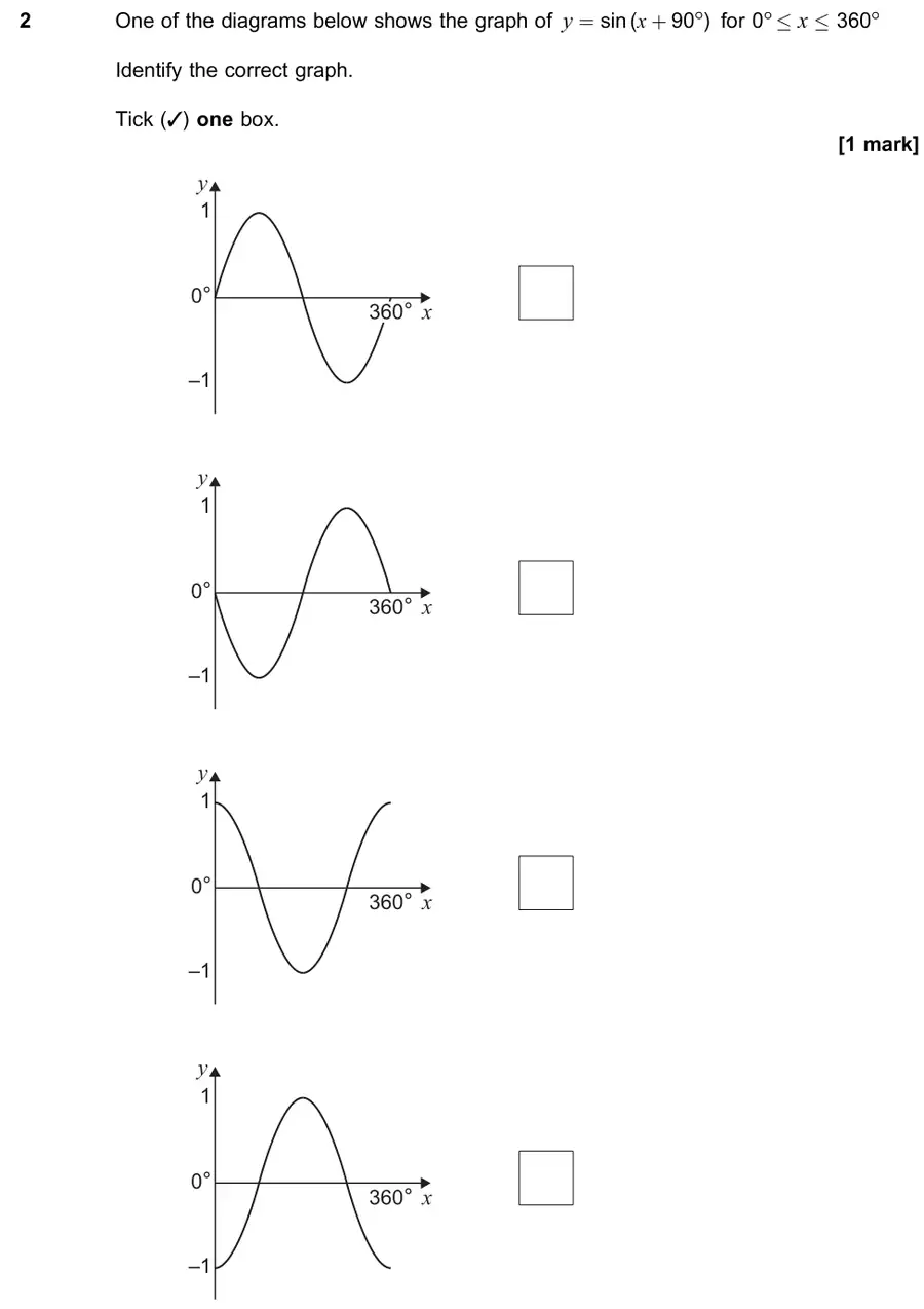 November 2021 Paper 2 Q2 question