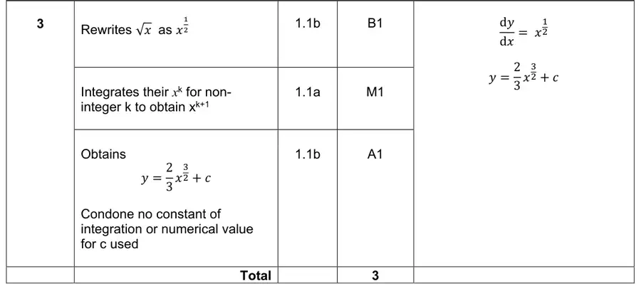 Mark scheme