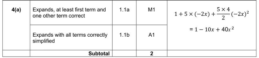 Mark scheme (a)