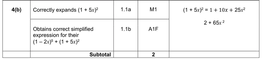 Mark scheme (b)