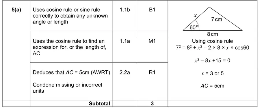 Mark scheme (a)