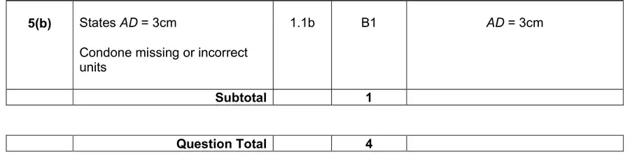 Mark scheme (b)