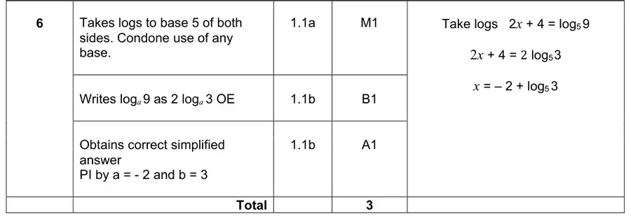 Mark scheme