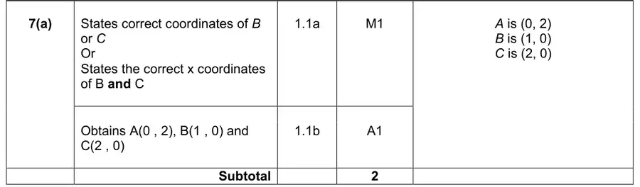 Mark scheme (a)