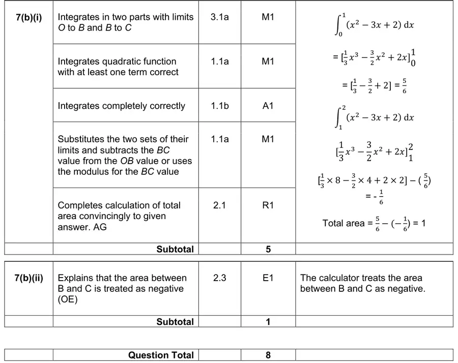 Mark scheme (b)
