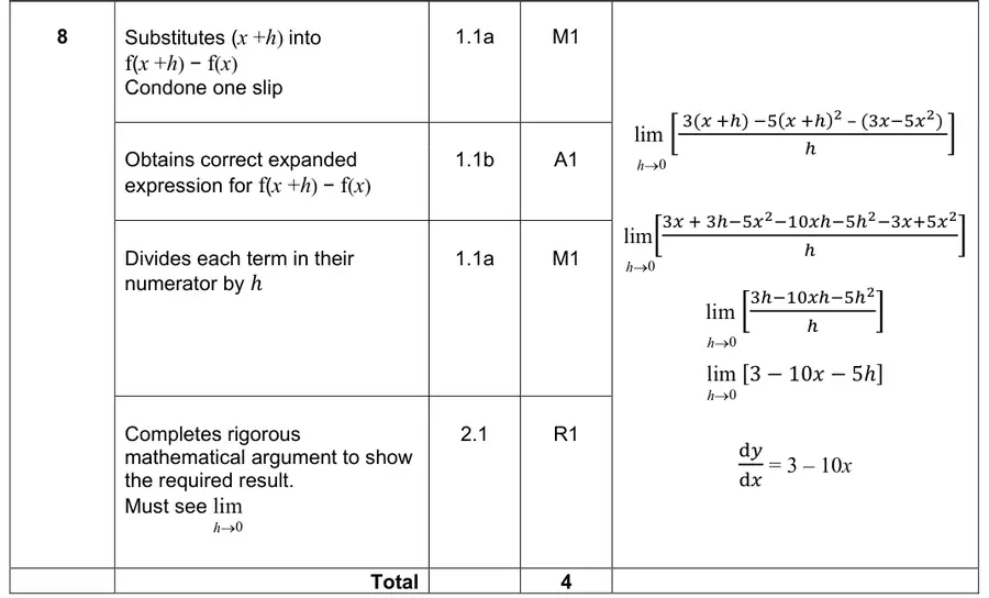 Mark scheme