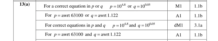 Mark scheme (a)