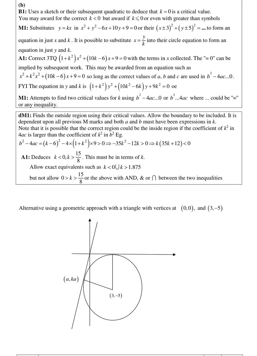 Notes (b)