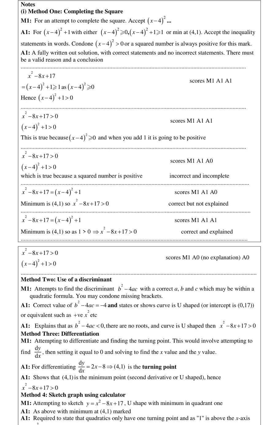 Notes (i)
