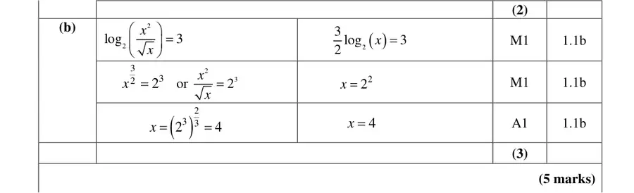 Mark scheme (b)