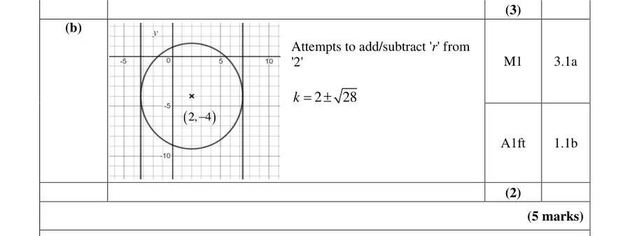 Mark scheme (b)