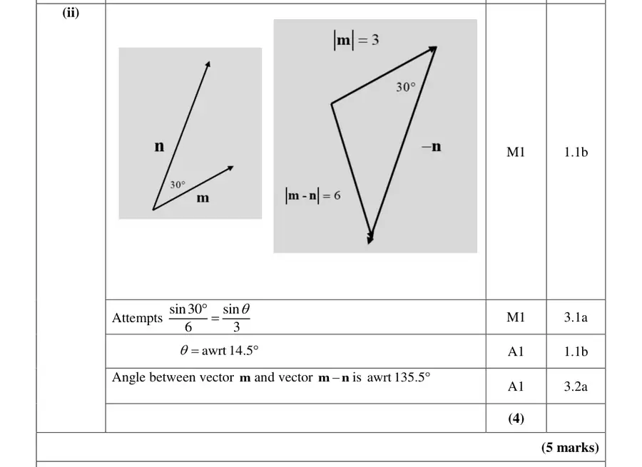 Mark scheme (ii)