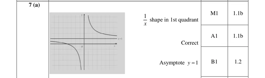 Mark scheme (a)