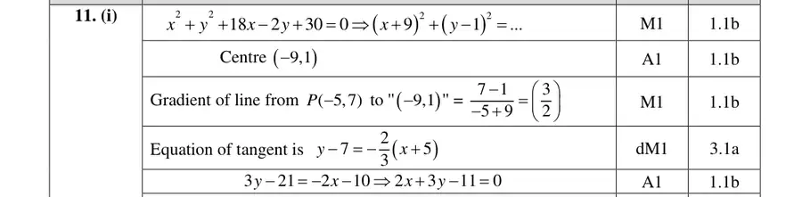 Mark scheme (i)