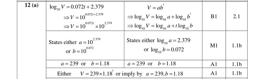 Mark scheme (a)