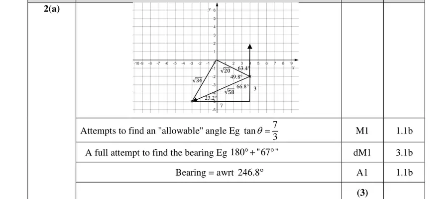 Mark scheme (a)