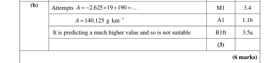 Mark scheme (b)