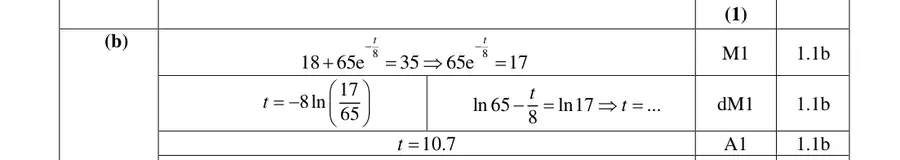 Mark scheme (b)