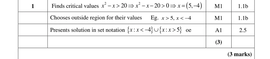 Mark scheme