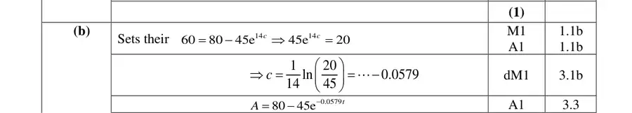 Mark scheme (b)