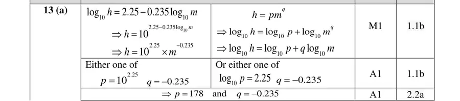 Mark scheme (a)
