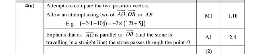 Mark scheme (a)