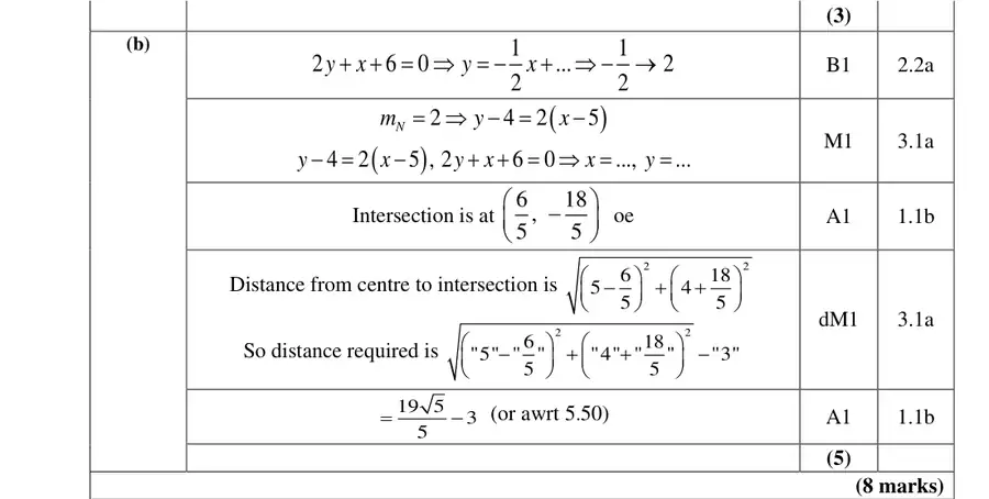 Mark scheme (b)