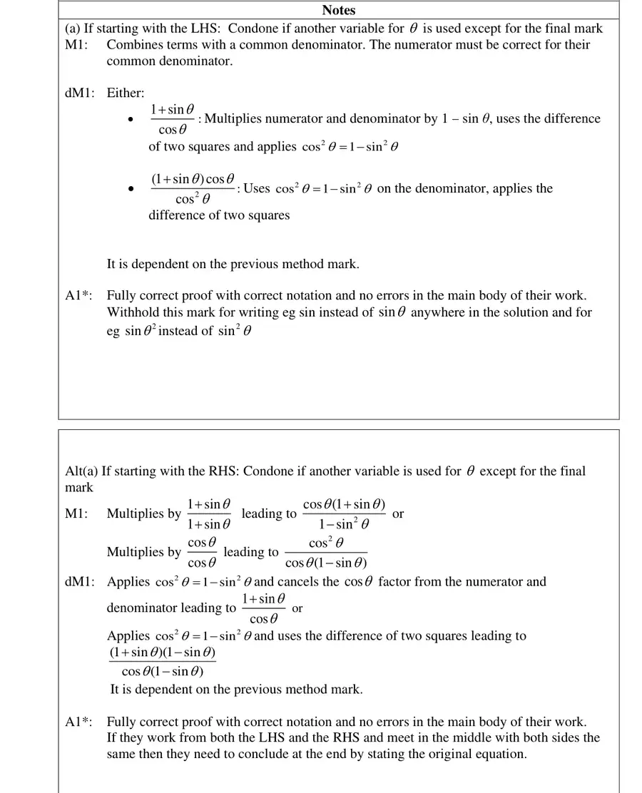 Notes (a)