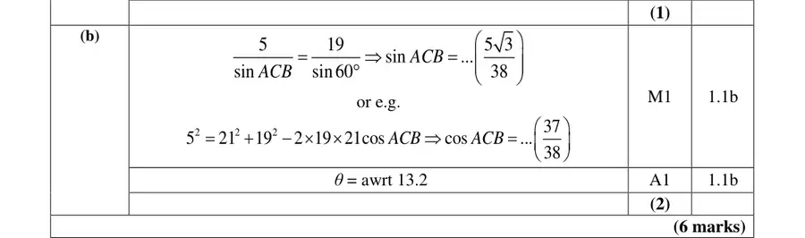 Mark scheme (b)