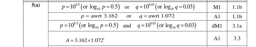 Mark scheme (a)