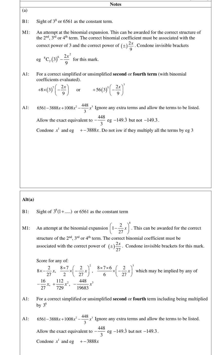Notes (a)