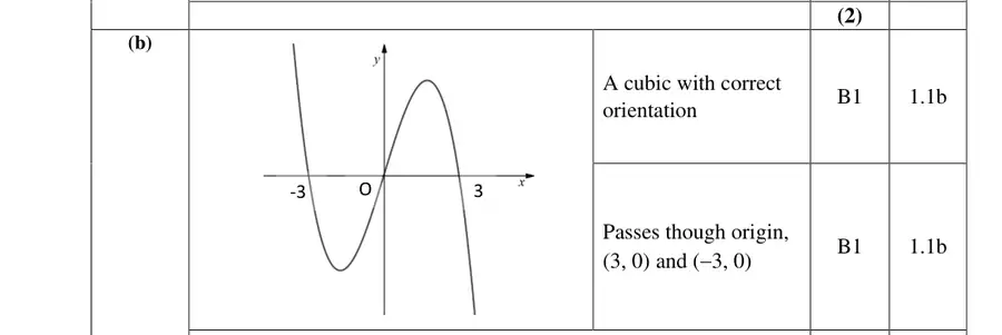 Mark scheme (b)