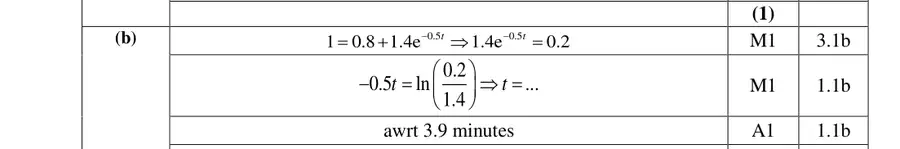 Mark scheme (b)